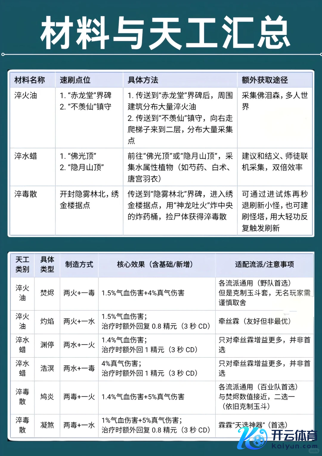 燕云十六声：新天工聘用与服从