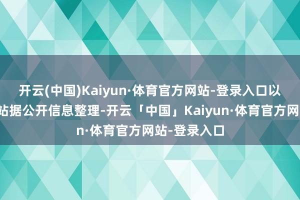 开云(中国)Kaiyun·体育官方网站-登录入口以上内容为本站据公开信息整理-开云「中国」Kaiyun·体育官方网站-登录入口